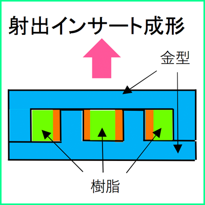 射出インサート成形