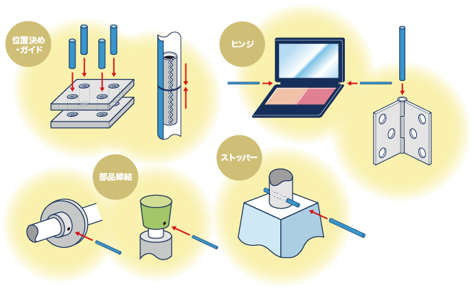 スプリングピンの主な使用例