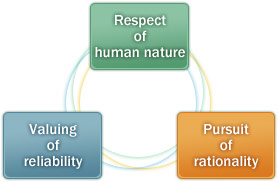 Taiyo`s Philosophy