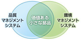 価値ある小さな部品