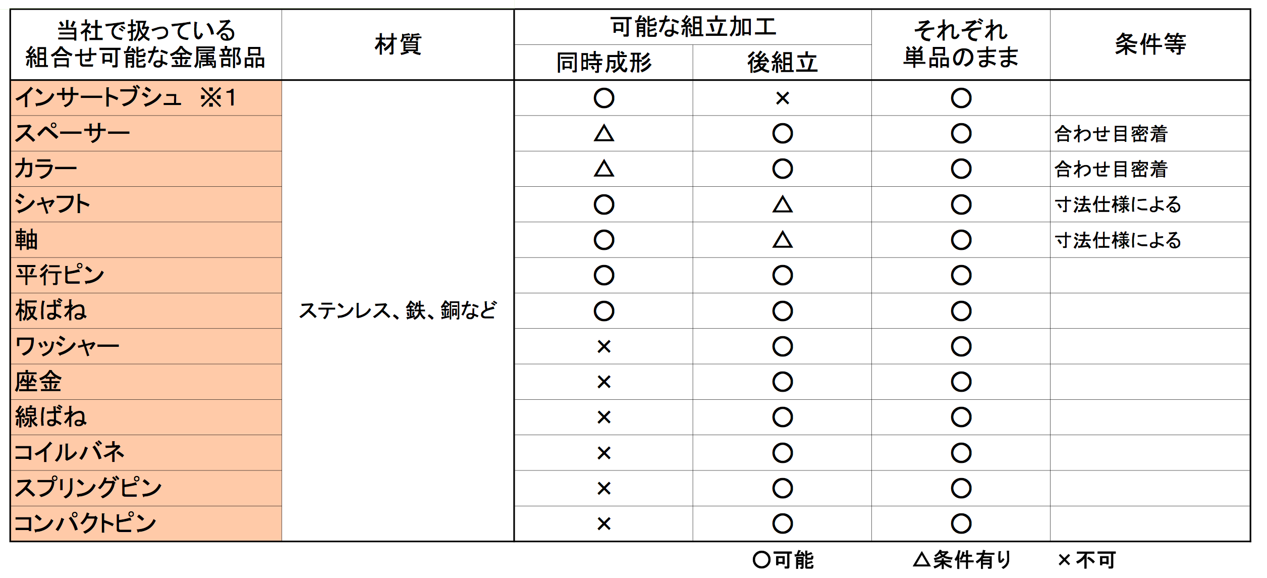 土井金属化成 オイルプレート 大型
