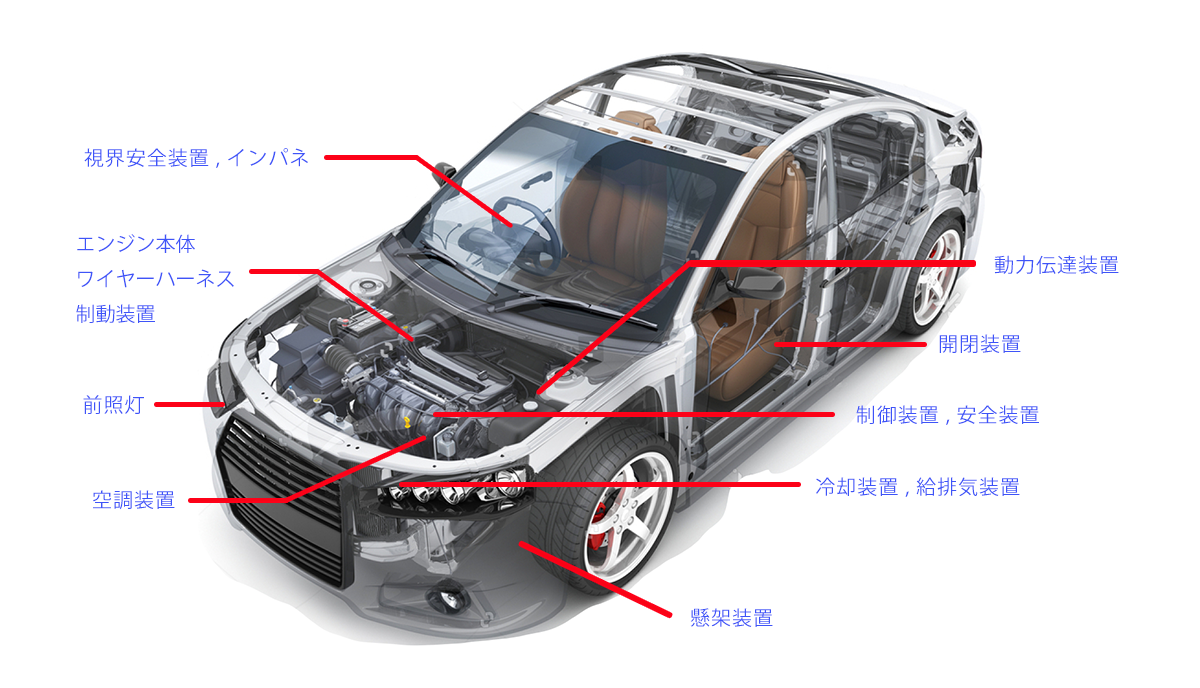 車自動車、部品