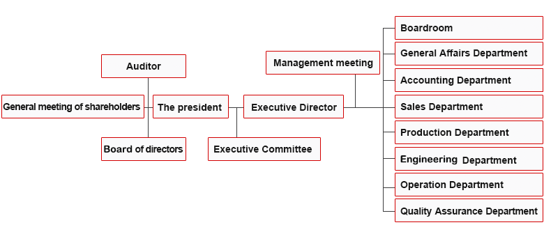 Company Profile