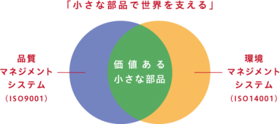 企業理念・特徴